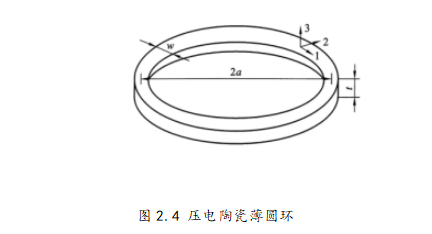 典型的机电等效模型