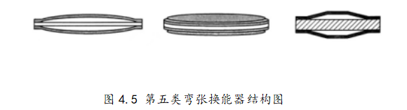 图4.5 第五类弯张换能器结构图