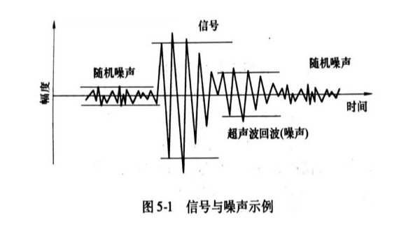 噪声的分类-声学噪声与非声学噪声