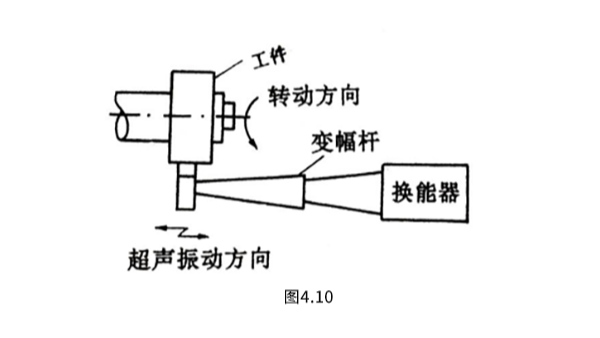 超声波研磨的有几种类型？第一种你肯定见过。