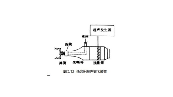 超声波在医疗行业中的应用-超声波雾化（二）