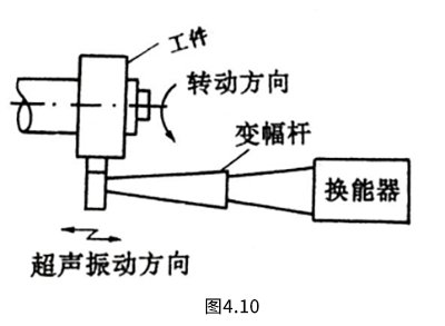 4.10 工件旋转的超声波研磨装置