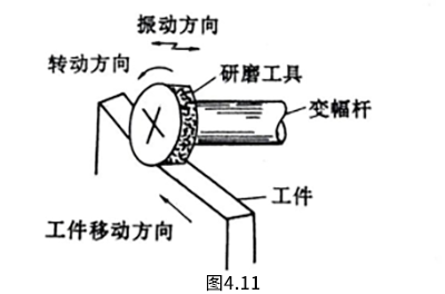 4.11工具转动和振动的超声波研磨装置