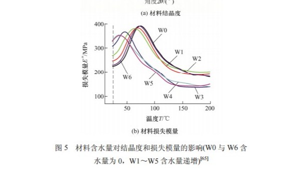 碳纤维热塑性材料对超声波焊头的影响（一）