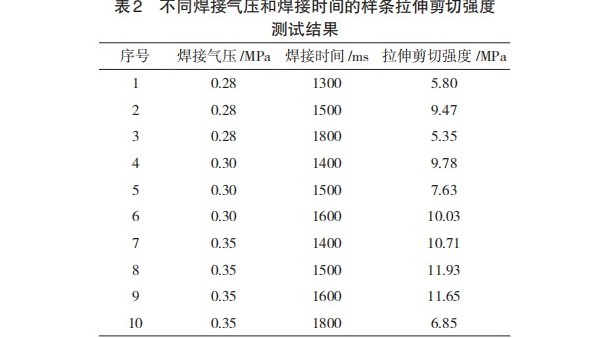 热塑性复合材料的超声波焊接工艺