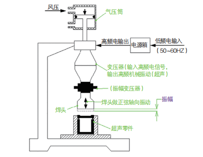 焊接工艺原理图