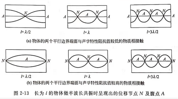 超声波衍射与半波长的知识分享