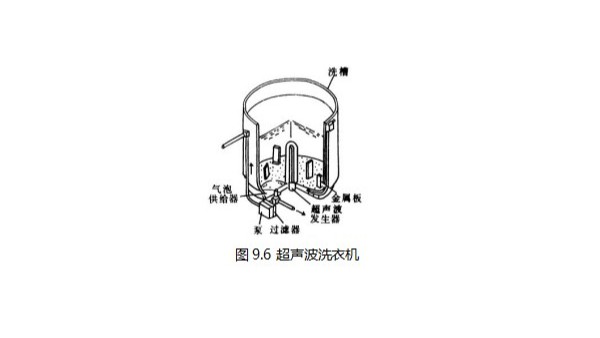 超声波日常生活中的应用-超声波洗衣机