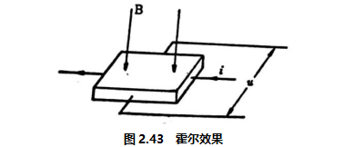 图2.43