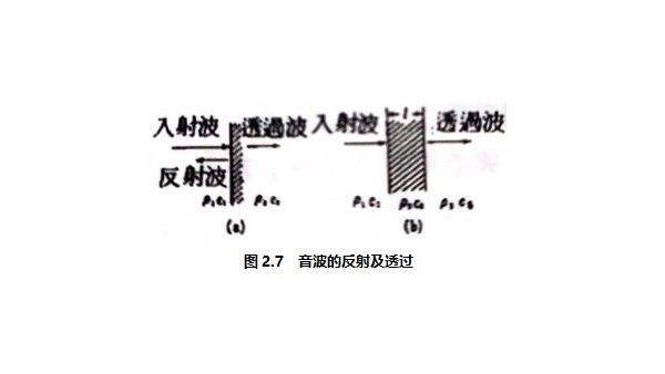 声峰超声波浅析超声波的反射、透过、折射