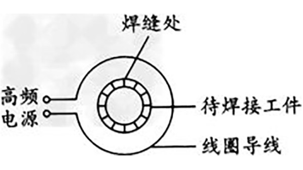 关于塑料焊接的6种方式（二）