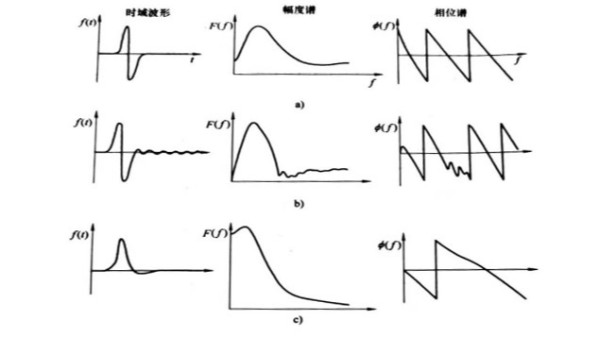 超声波探头晶片的厚度对脉冲波的影响（二）