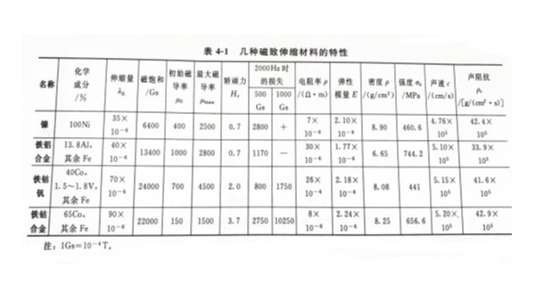 解析磁致伸缩换能器的材料分类