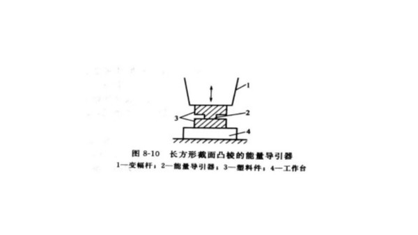 声峰超声波塑料焊接的焊点、焊面设计及连接方式（二）