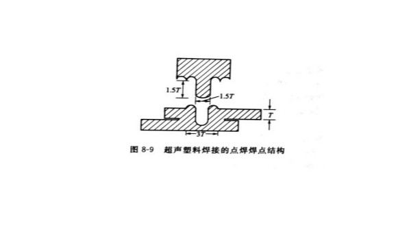 声峰超声波塑料焊接的焊点、焊面设计及连接方式（一）