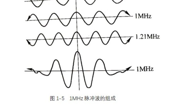 超声波的连续波与脉冲波的知识分享（下）