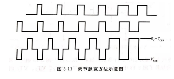 图3-11 调节脉宽方法示意图