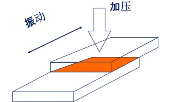 声峰超声波厂家分享关于振动摩擦焊接工艺