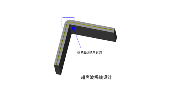 塑料用超声波焊接后能防水吗？(二)