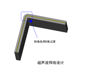 焊线设计圆角设计