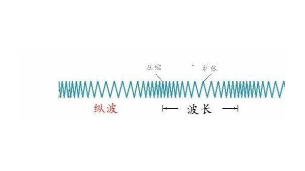 超声加工常用名词术语你都知道几个？（一）