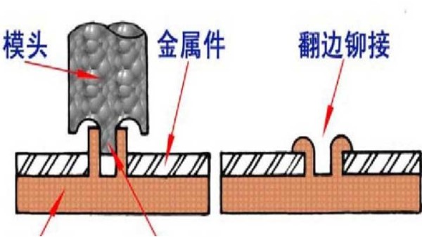 塑料超声波铆接技术包含的类型（下）
