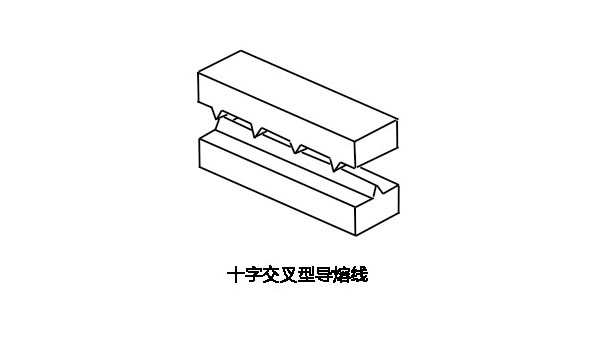 超声波焊接中导熔线的分类（一）