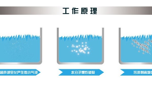 关于“超声波”在介质中传播的效应有哪些（上）