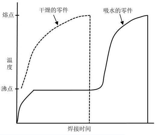 影响超声波焊接效果的七大要素