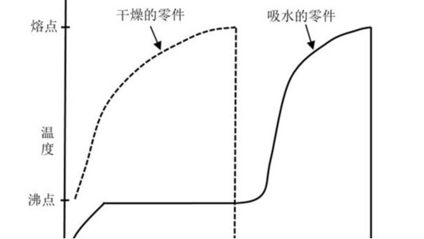 影响超声波焊接效果的七大要素（一）