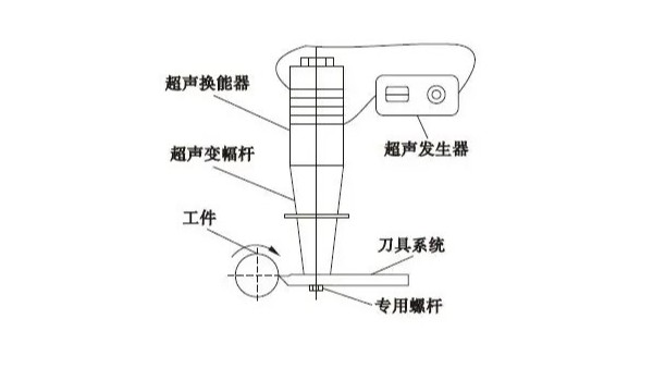 超声波振动车削的基本原理及类型