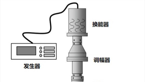 超声波焊接机工作过程中如何产生热量？（上）
