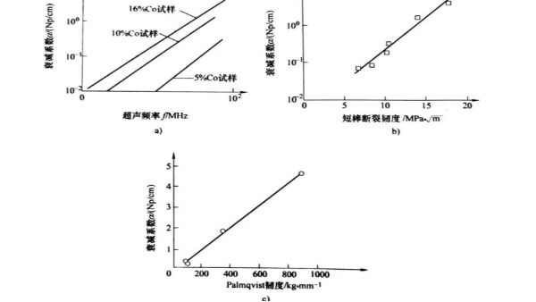 超声波测量烧结碳化钨的方法