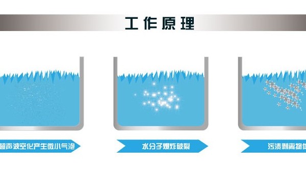 使用超声波设备时，超声波有没有危害？（二）