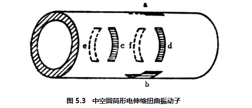 图5.3 中空圆筒形电伸缩扭曲振动子
