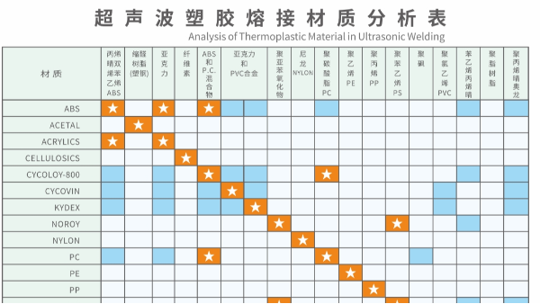 超声波塑胶熔接材质：融合的科学与艺术