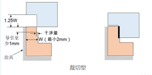 裁切型