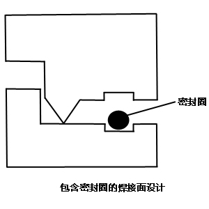 特殊型