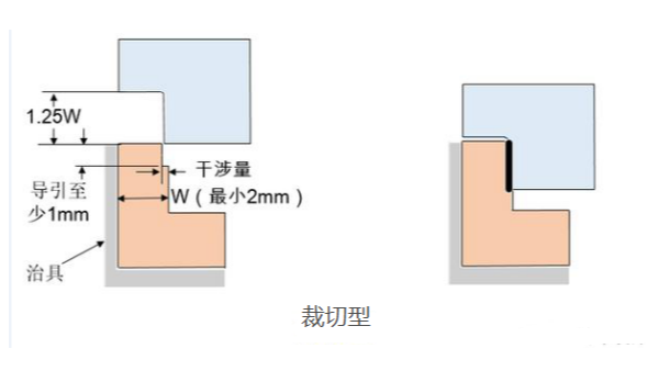 声峰超声波分享超声波焊接线的不同类型（下）