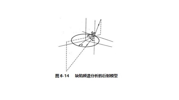 声峰超声波探究关于超声波衍射模型（二）