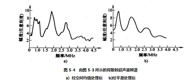 图5.4