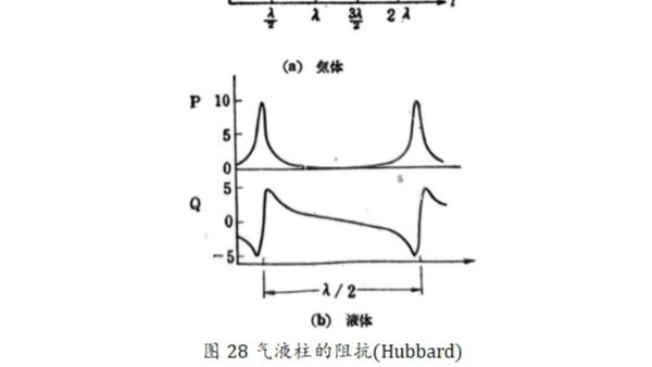 声峰超声波浅析什么是超声波干涉仪装置（一）