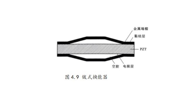 传统钹式换能器的工作原理