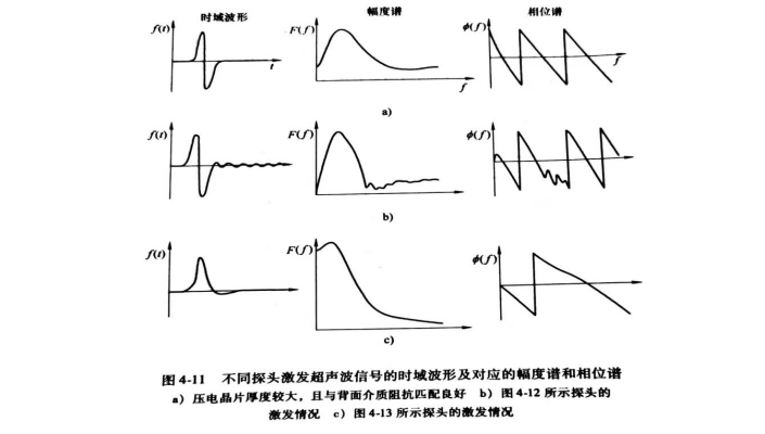 如何减少来自超声波探头背面的反射脉冲