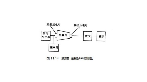 声峰超声波浅析变幅杆谐振频率的测量