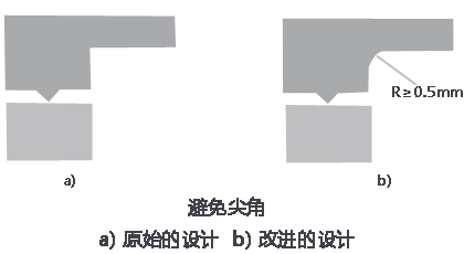 声峰超声波浅析超声波焊接构造的设计（二）