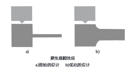 超声波焊接构造的设计