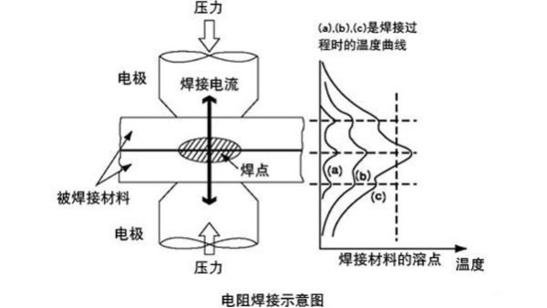 浅析超声波焊接与电阻焊接的原理
