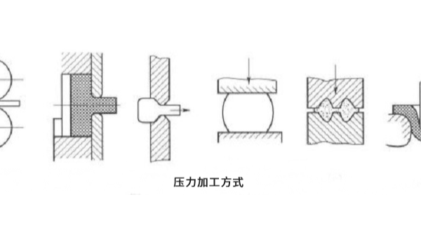 浅析超声波的金属塑性加工（上）