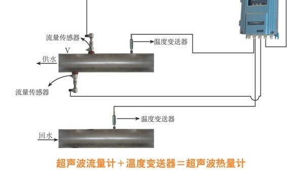 超声波焊接如何用超声波热量计算测量